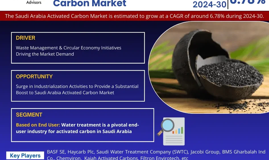 Saudi Arabia Activated Carbon Market