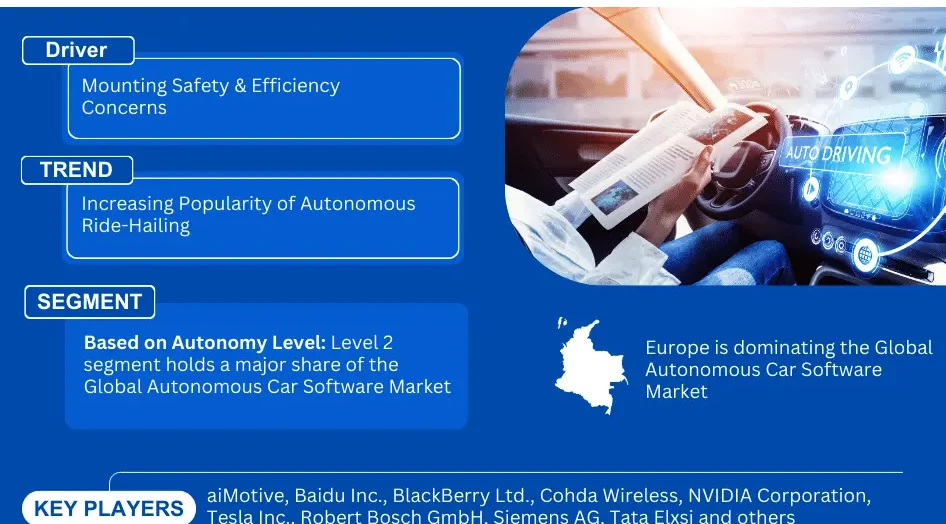 Autonomous Car Software Market