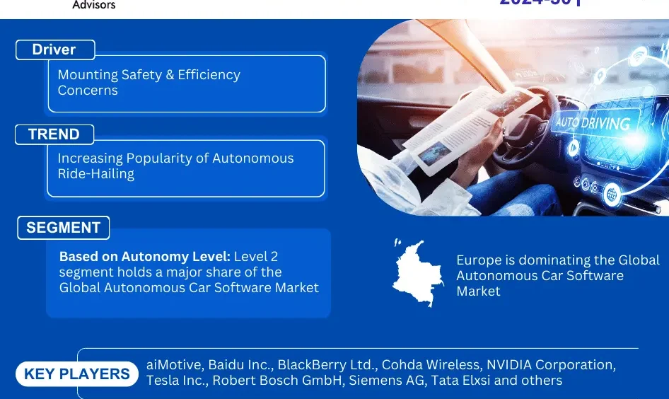 Autonomous Car Software Market