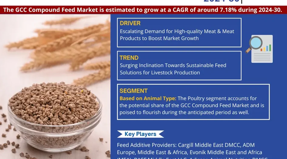 GCC Compound Feed Market