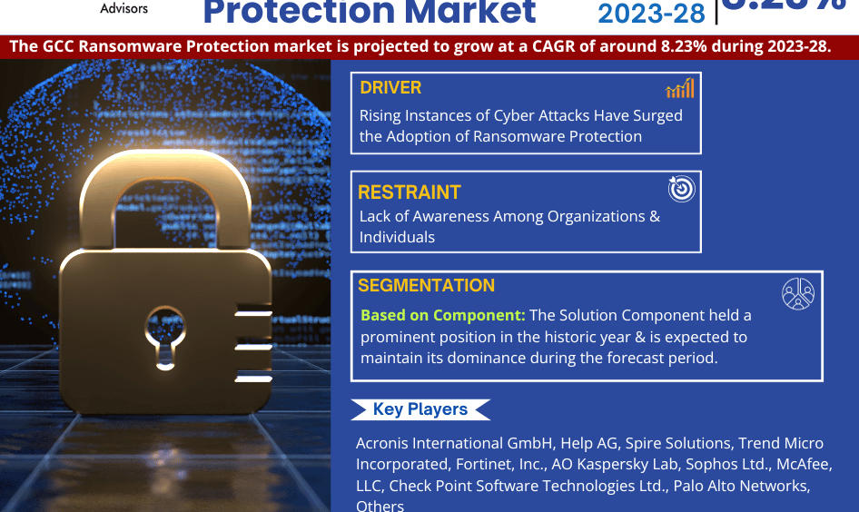 GCC Ransomware Protection Market