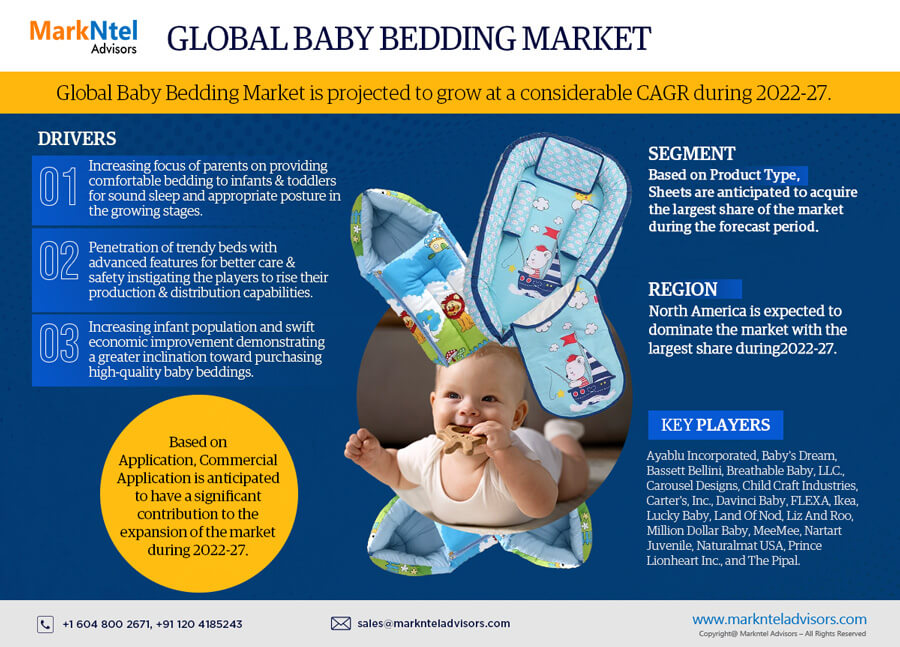 Global Baby Bedding Market