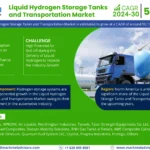 Biomethane Market Breakdown By Size, Share, Growth, Trends, and Industry Analysis, Envisions 6.5% CAGR Surge Up to 2030