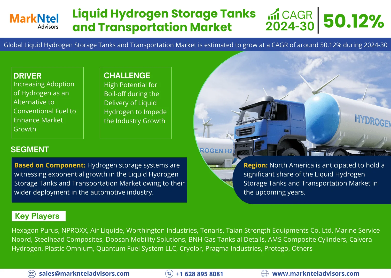 Global Liquid Hydrogen Storage Tanks and Transportation Marke