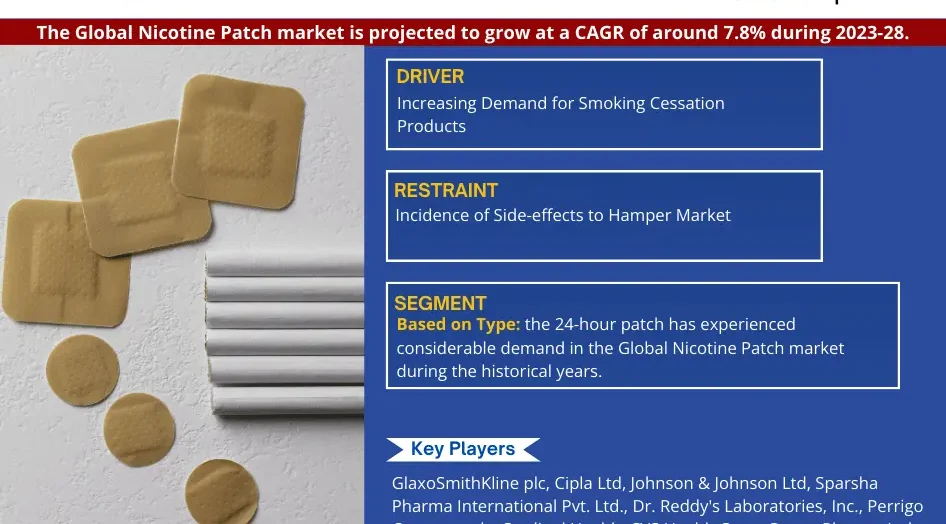 Global Nicotine Patch Market
