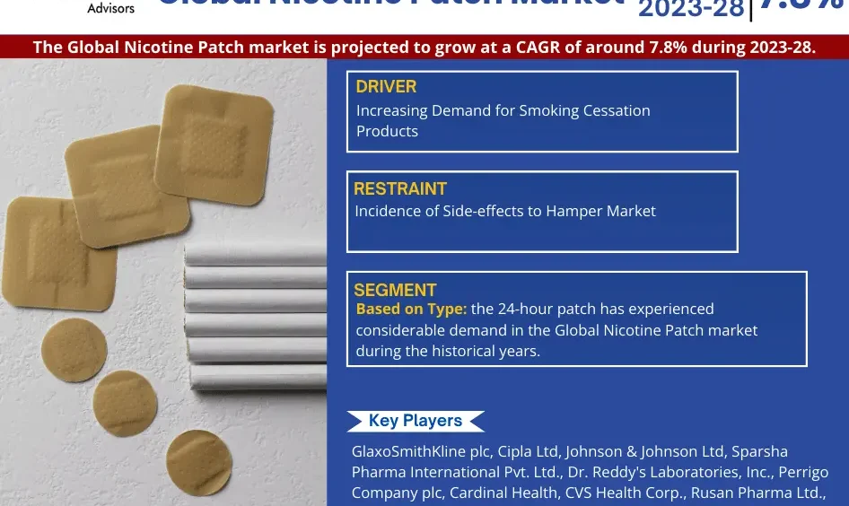 Global Nicotine Patch Market