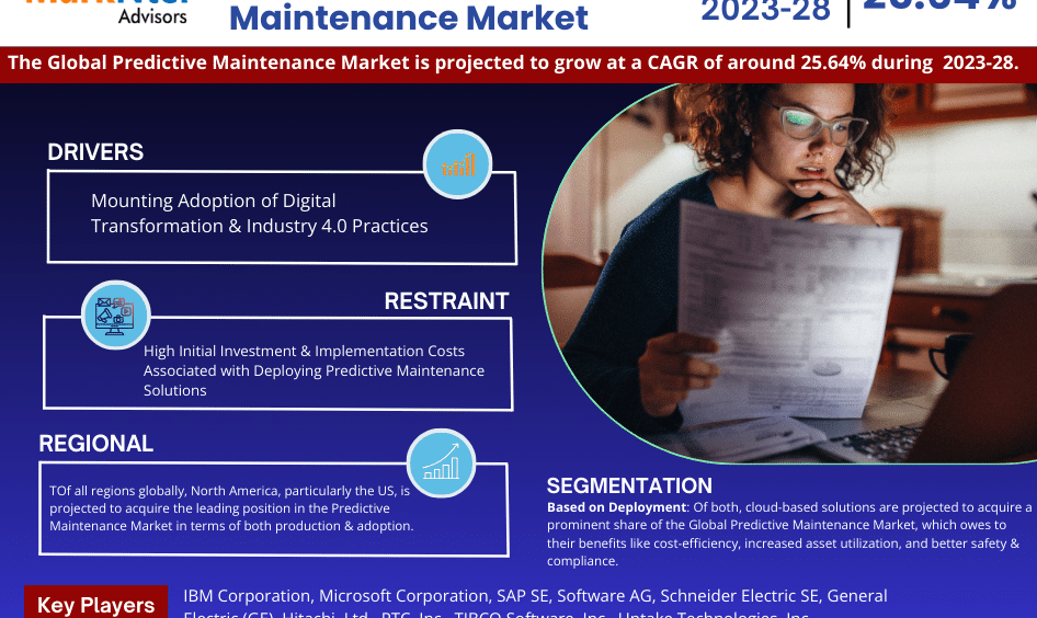 Predictive Maintenance market