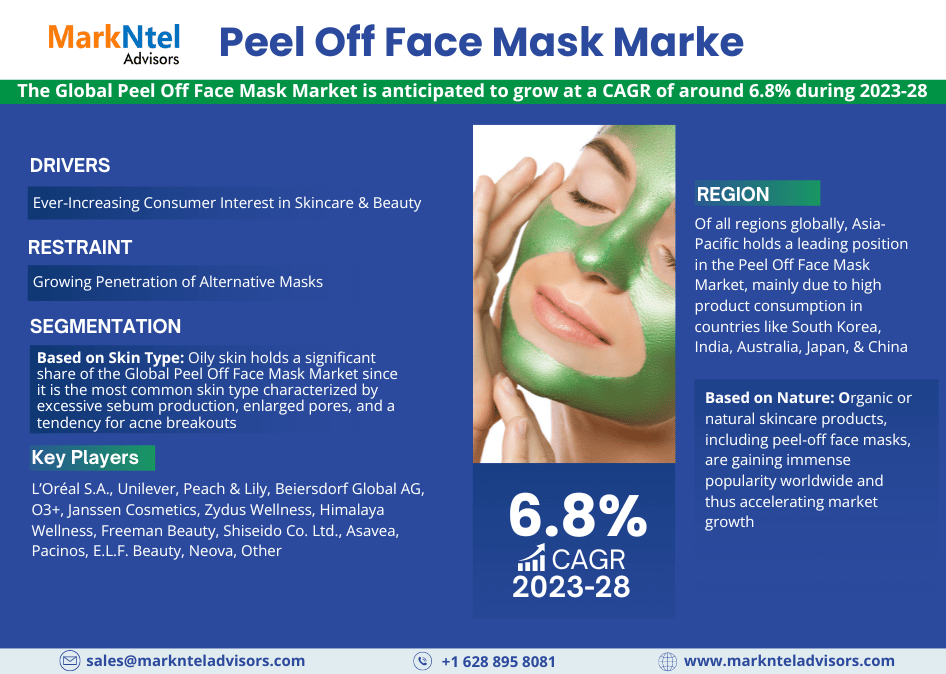 Peel Off Face Mask Market